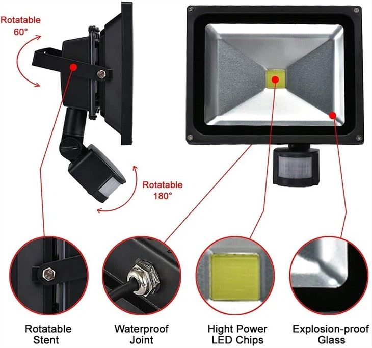 outdoor sensor flood light 2